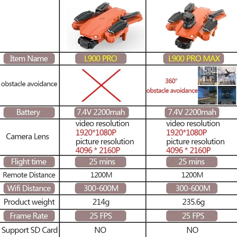 L900 Pro MAX GPS Drone 4K Prof - Drone Rc Team City のレビューと価格