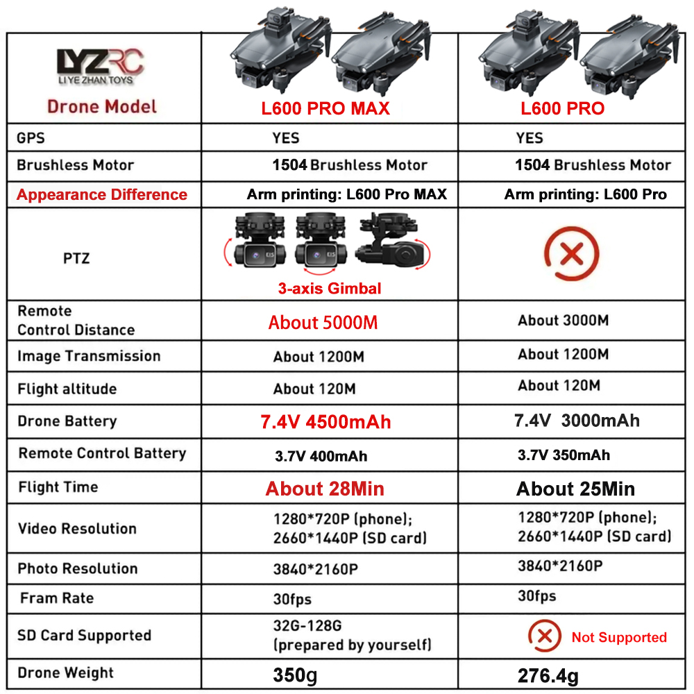 L600 Pro MAX /L600 PRO Drone 4 - Drone Rc Plegable のレビューと価格