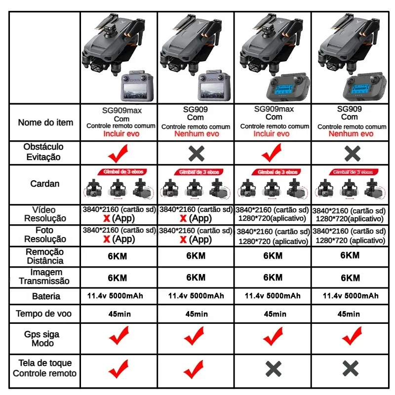 ZLL SG909 SG909MAX Professiona - Drone Rc Fpv Pro のレビューと価格